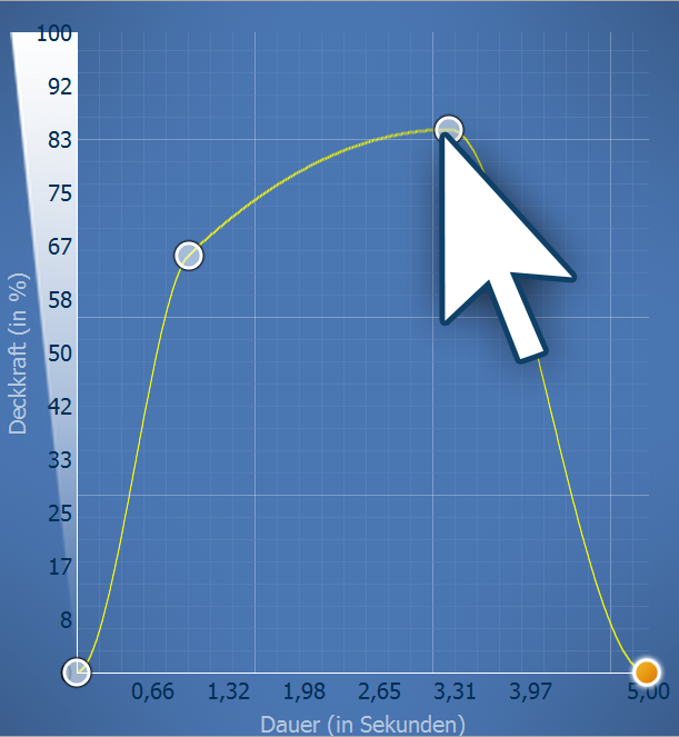 Transparency curve with four points