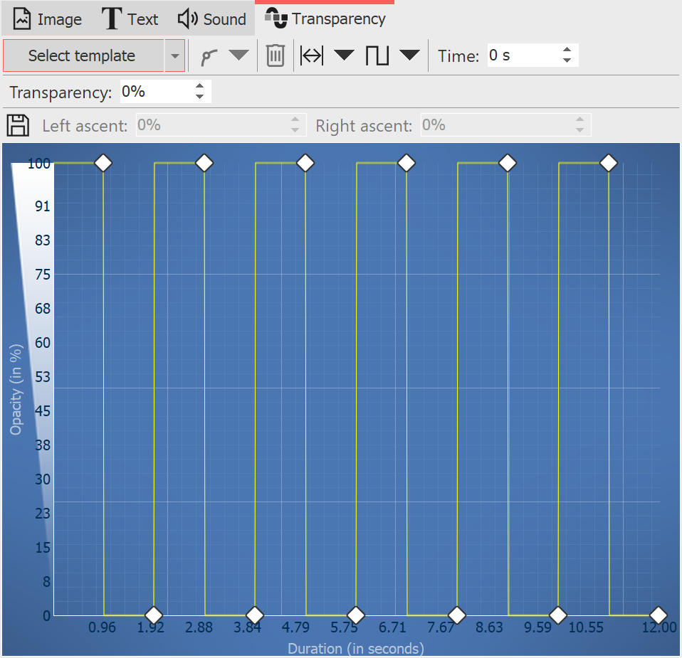 Generated transparency curve