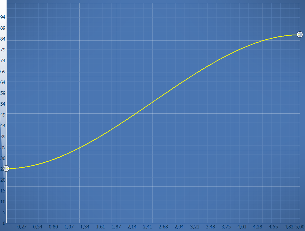 Original transparency curve