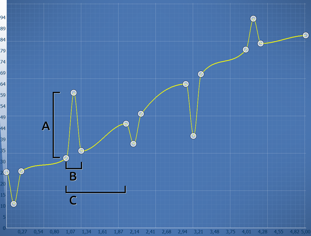 Transparency curve after the application of the transparency fluctuation